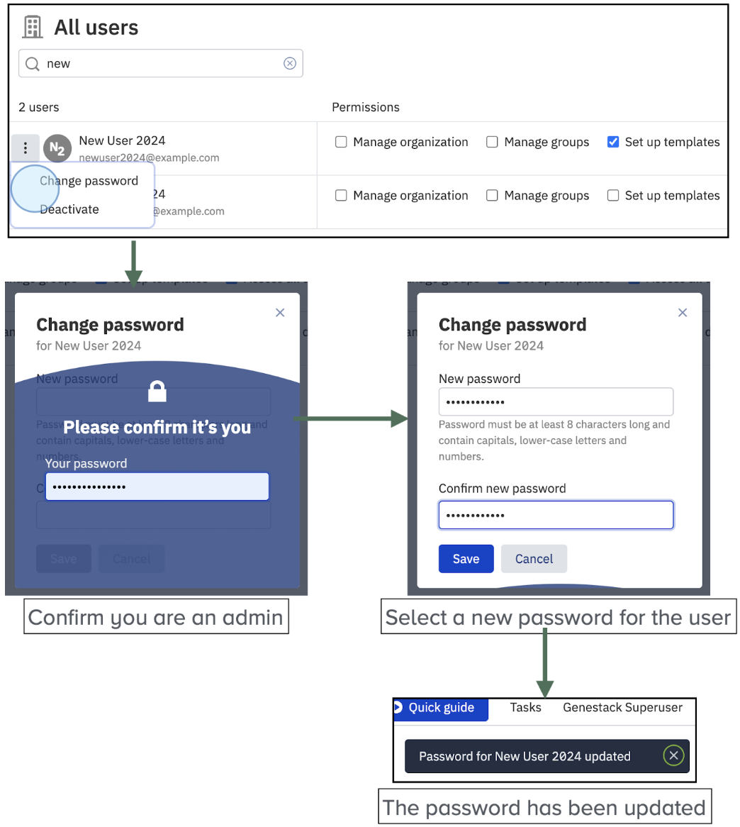 User Password