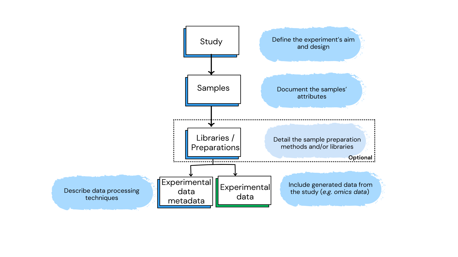 Data Model