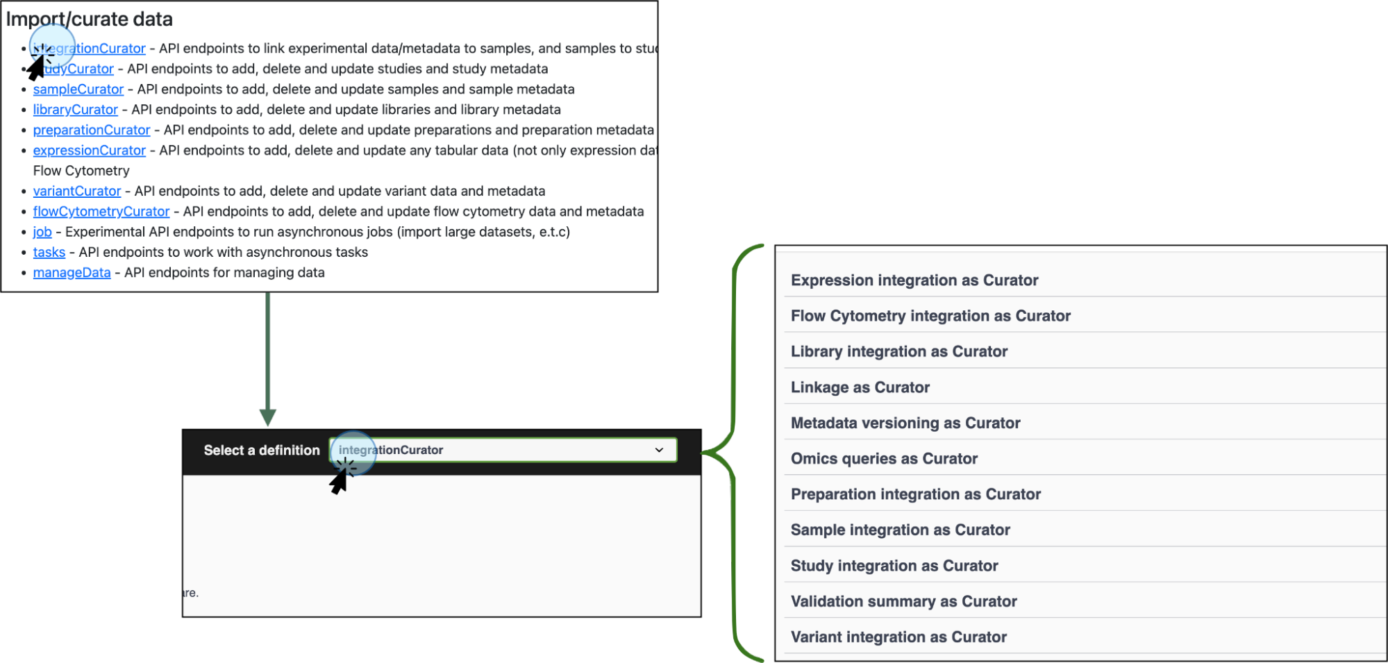 Integration Endpoints