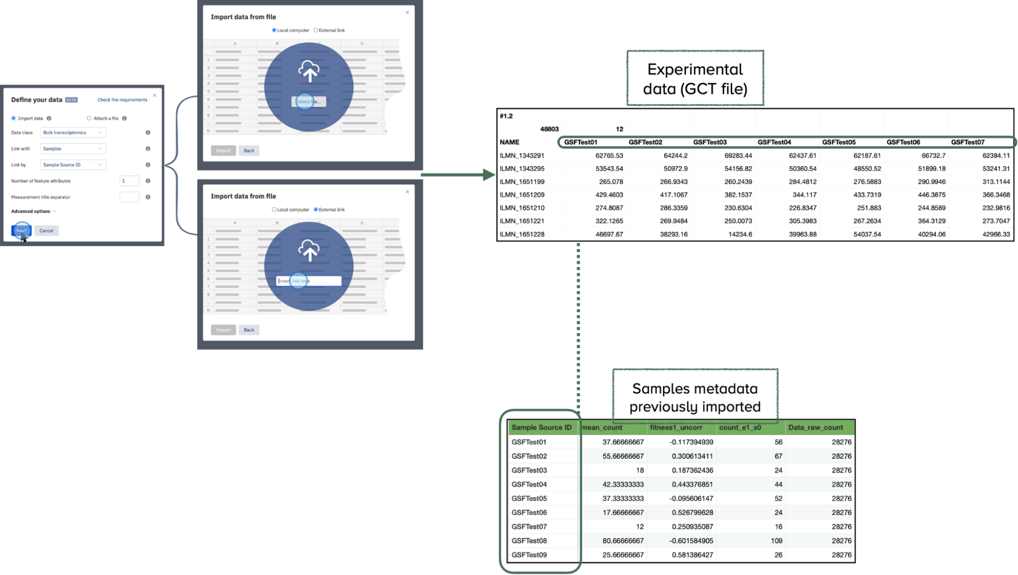 Link Data